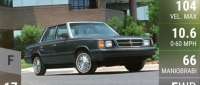 Dodge Aries K