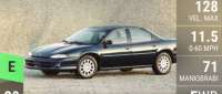Dodge Intrepid