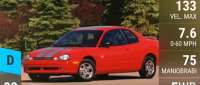 Dodge Neon