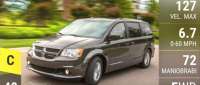 Dodge Grand Caravan