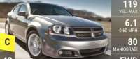 Dodge Avenger
