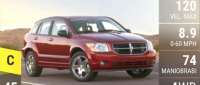 Dodge Caliber