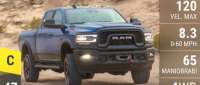 RAM 2500