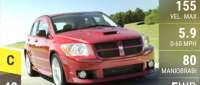 Dodge Caliber