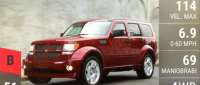 Dodge Nitro