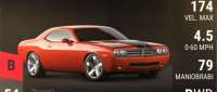 Dodge Challenger Concept