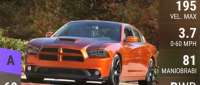 Dodge Charger Juiced