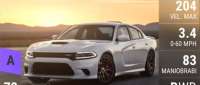 Dodge Charger SRT Hellcat
