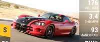 Dodge Viper ACR