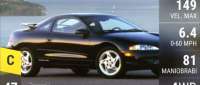 Eagle Talon