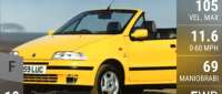 Fiat Punto Cabrio