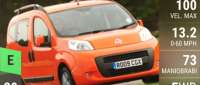Fiat Qubo
