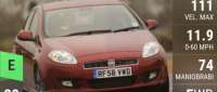 Fiat Bravo