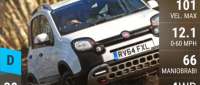 Fiat Panda Cross