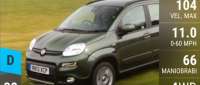 Fiat Panda 4x4