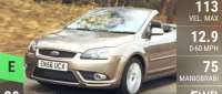 Ford Focus CC