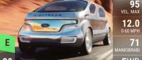 Ford Airstream