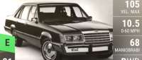 Ford LTD