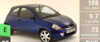 Ford SportKa
