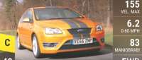 Ford Focus ST