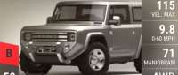 Ford Bronco Concept