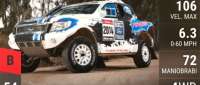 Ford Ranger Dakar