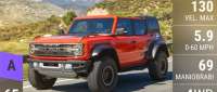 Ford Bronco Raptor