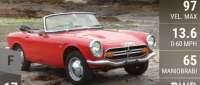 Honda S800