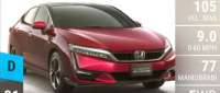 Honda Clarity