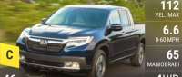 Honda Ridgeline