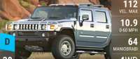 Hummer H2 SUT
