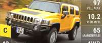 Hummer H3