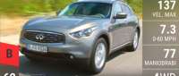 Infiniti FX30d