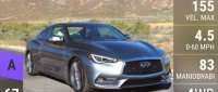 Infiniti Q60