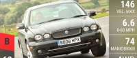 Jaguar X-Type