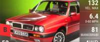 Lancia Delta