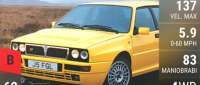 Lancia Delta