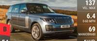 Land-Rover Range Rover