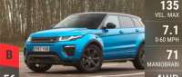 Land-Rover Range Rover Evoque