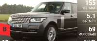 Land-Rover Range Rover
