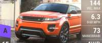 Land-Rover Range Rover Evoque