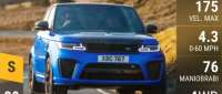 Land-Rover Range Rover Sport SVR