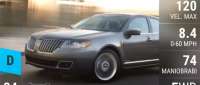 Lincoln MKZ