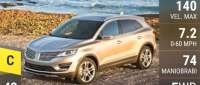 Lincoln MKC