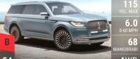 Lincoln Navigator Concept