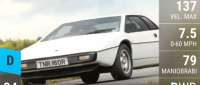 Lotus Esprit
