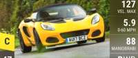 Lotus Elise