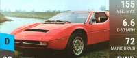 Maserati Merak