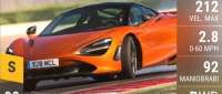 McLaren 720S