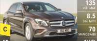 Mercedes-Benz GLA 220 d